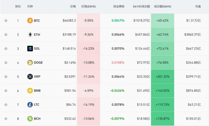 上海做虚拟币公司排名_上海市网络虚拟币平台