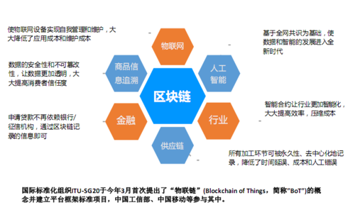 区块链技术中国日本对比_中国的区块链日