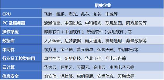 中国互联网区块链技术公司_中国区块链技术公司排名