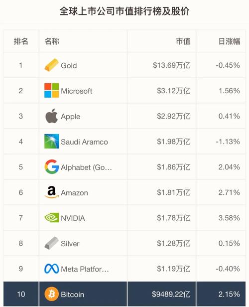 世界上最牛的虚拟币公司_虚拟币世界排名